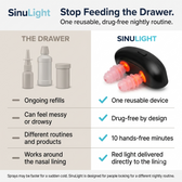 SinuLight ™ Red Light Nasal Relief